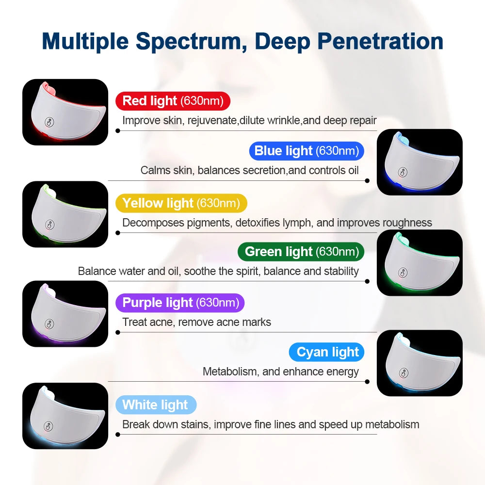 7-1 Colors Red Light Therapy For Face，LED Facial Skin Care Mask,Red Light Mask for Face
